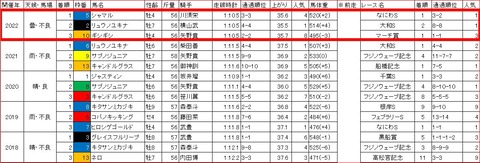 東京スプリント3