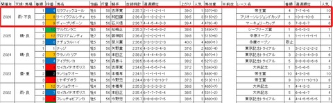 東京記念3