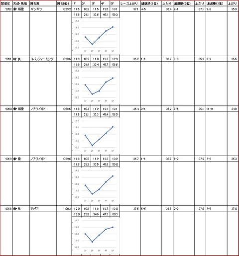 習志野きらっとスプリント2