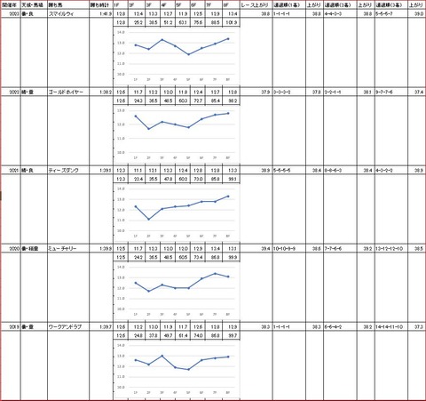 マイルグランプリ2