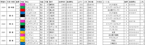 帝王賞1