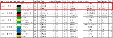 東京スプリント3