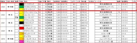ユングフラウ賞3