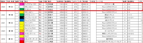 船橋記念3
