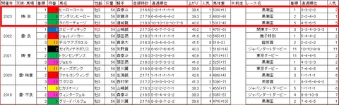 戸塚記念3