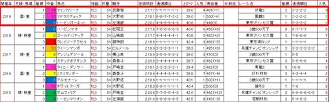 関東オークス3