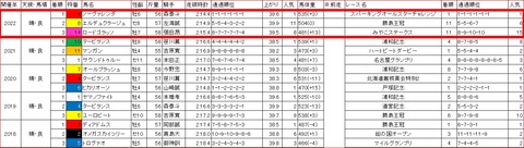 報知オールスターカップ3