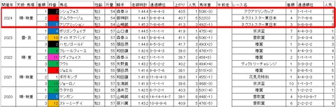 クラウンカップ3