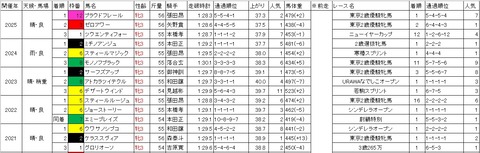 ユングフラウ賞1