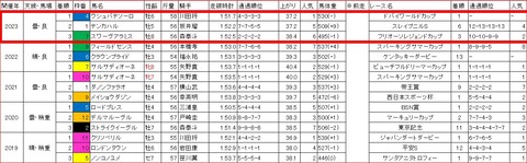 日本テレビ盃3