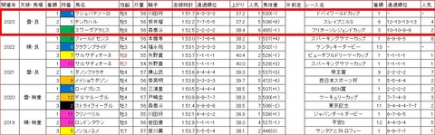 日本テレビ盃3