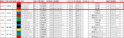 東京記念3