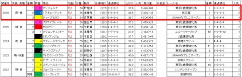 ユングフラウ賞3