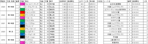 全日本2歳優駿1