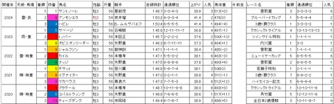 京浜盃1
