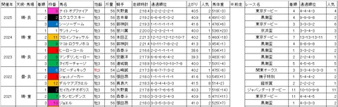 戸塚記念1