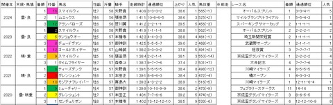 マイルグランプリ1