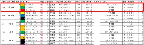 東京プリンセス賞3