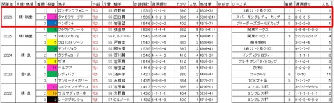 マリーンカップ3