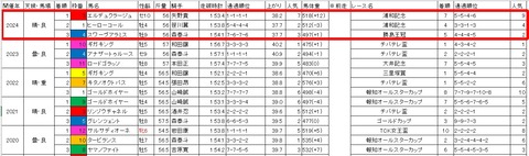 報知グランプリカップ3