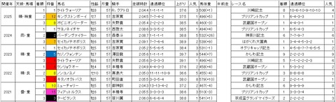 大井記念1
