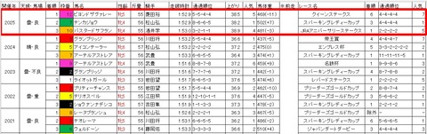 レディスプレリュード3