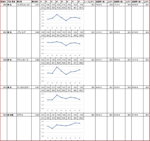 ハイセイコー記念2
