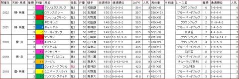 東京湾カップ1