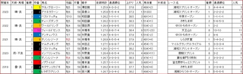 プラチナカップ1