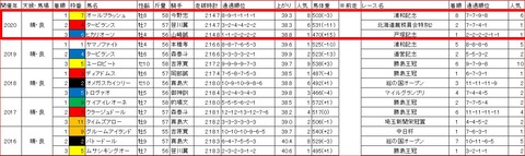 報知オールスターカップ3