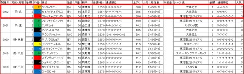 東京記念3