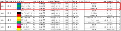 フリオーソレジェンドカップ3