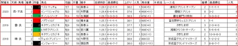 プラチナカップ3