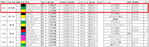 さきたま杯3