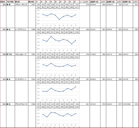 レディスプレリュード2