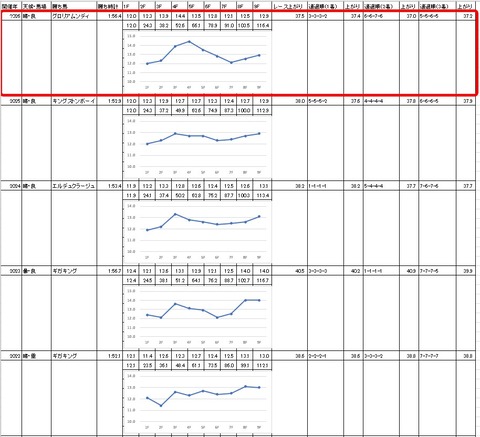 報知グランプリカップ4