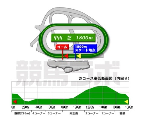 nakayama_turf_1800