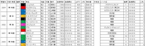 クラウンカップ1