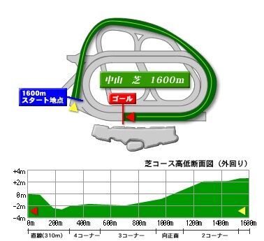 nakayama_turf_1600