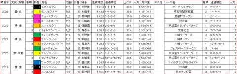 マイルグランプリ1