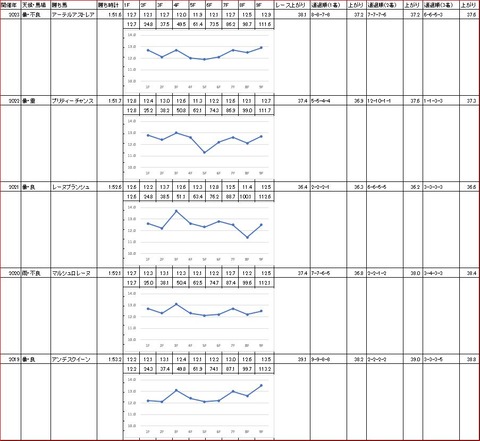 レディスプレリュード2