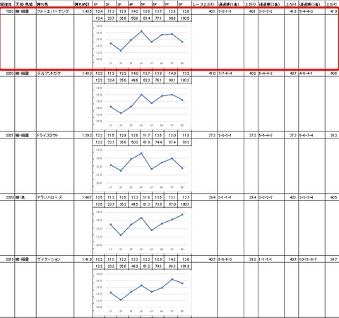 全日本2歳優駿4