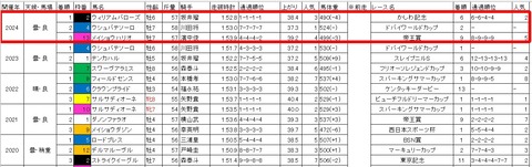 日本テレビ盃3