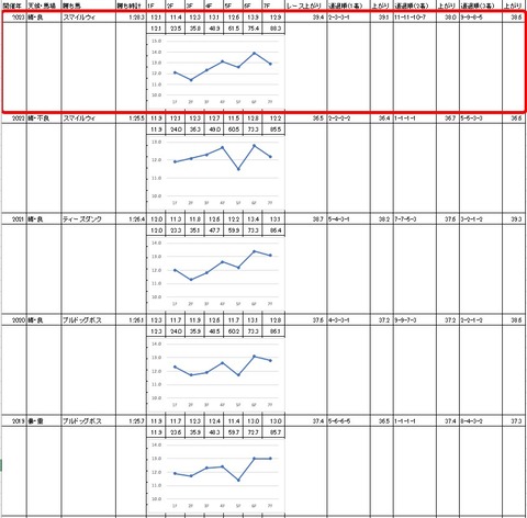 ゴールドカップ4
