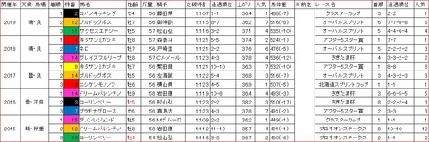東京盃1