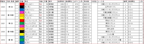 習志野きらっとスプリント1