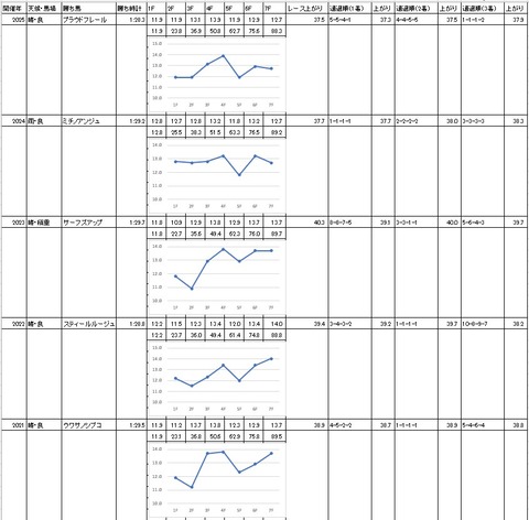 ユングフラウ賞2