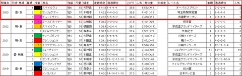 マイルグランプリ3