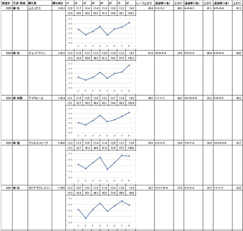 川崎マイラーズ2