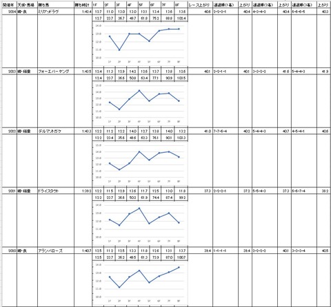 全日本2歳優駿2